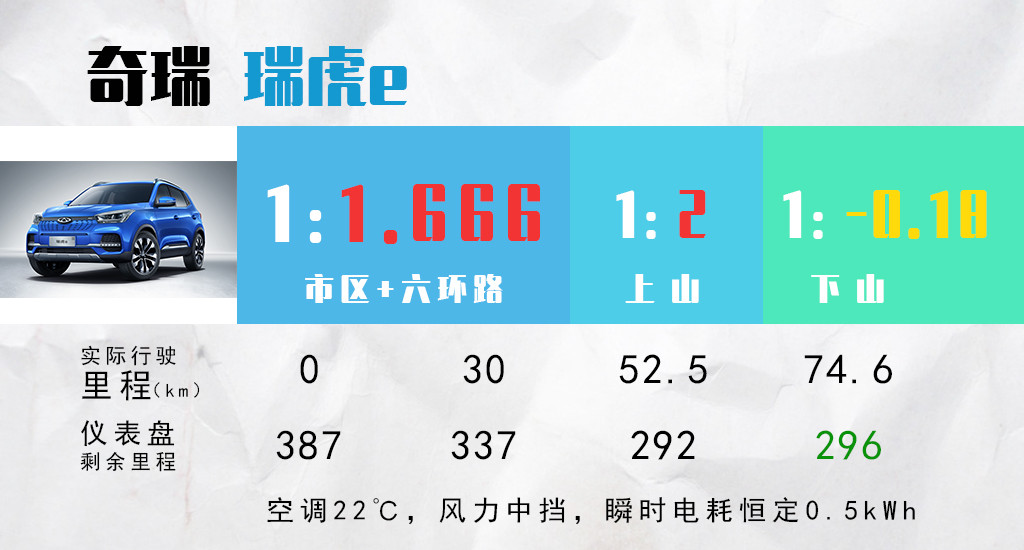 續(xù)航圖表1.jpg