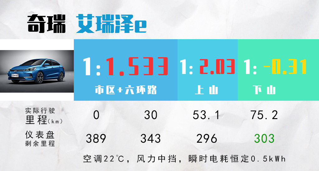 續(xù)航圖表2.jpg