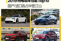 2019純電動(dòng)車性能Top10 國產(chǎn)/進(jìn)口各占半壁江山