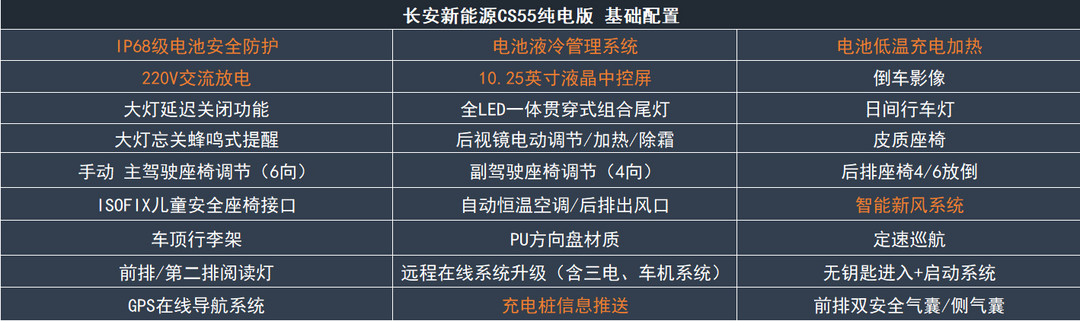 手動配置表1.jpg