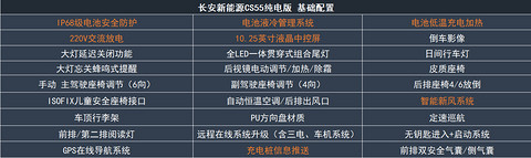 手动配置表1.jpg