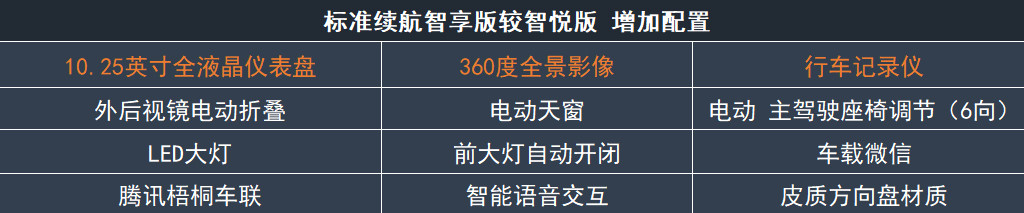 手動配置表2.jpg
