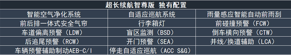 手動配置表4.jpg
