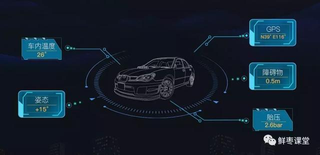 關(guān)于“車聯(lián)網(wǎng)”的最強科普！