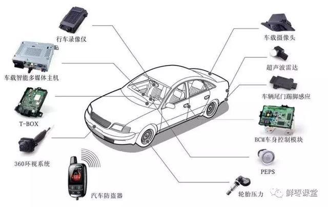 關(guān)于“車聯(lián)網(wǎng)”的最強科普！