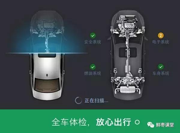 關(guān)于“車聯(lián)網(wǎng)”的最強科普！