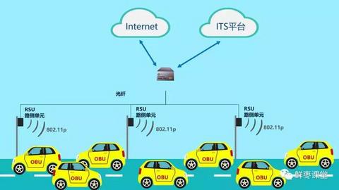 关于“车联网”的最强科普！
