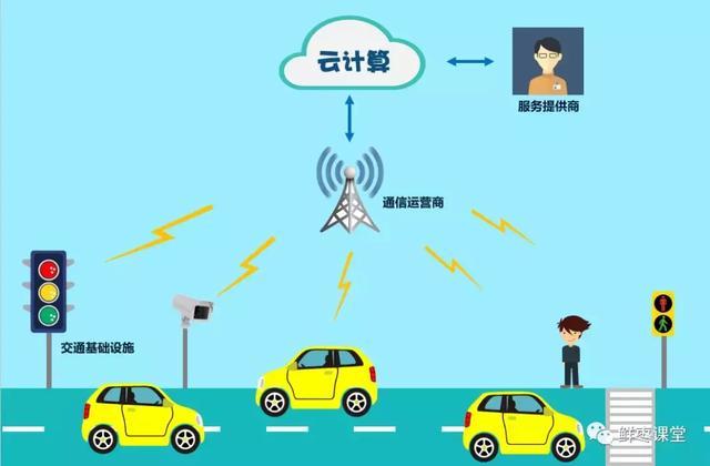 關(guān)于“車聯(lián)網(wǎng)”的最強科普！