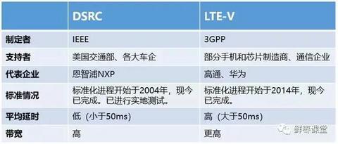 关于“车联网”的最强科普！