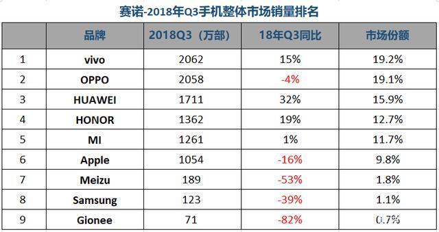 受挫于中国区智能手机市场份额骤降，三星天津工厂将关停