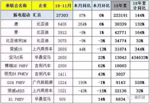 èªä¸»åçï¼ééï¼æ··åå¨å