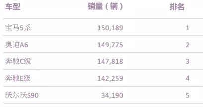 問鼎美國豪華車市場冠軍，特斯拉的野心究竟有多大？