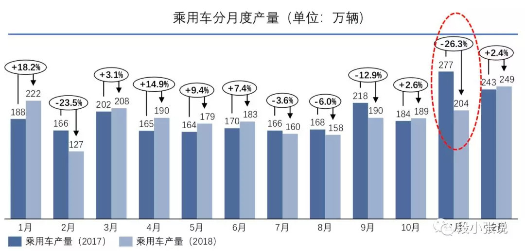 2018年汽车销量下滑在哪儿了？