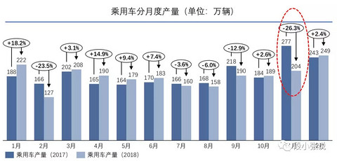 2018年汽车销量下滑在哪儿了？