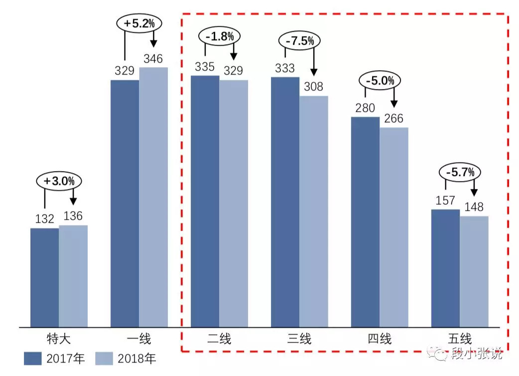 2018年汽车销量下滑在哪儿了？