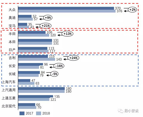 2018年汽车销量下滑在哪儿了？