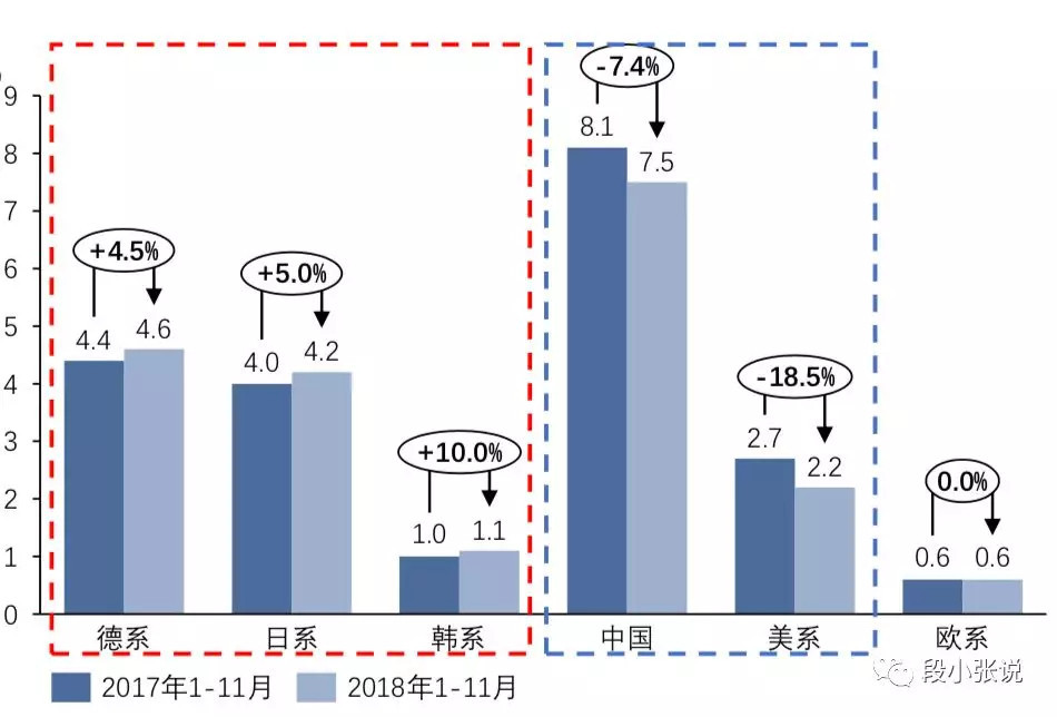 2018年汽车销量下滑在哪儿了？