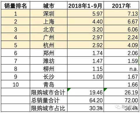 2018年汽车销量下滑在哪儿了？