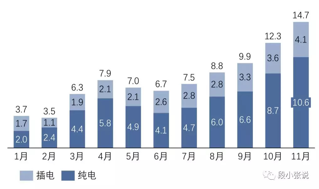 2018年汽車銷量下滑在哪兒了？