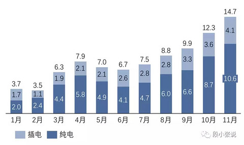 2018年汽车销量下滑在哪儿了？