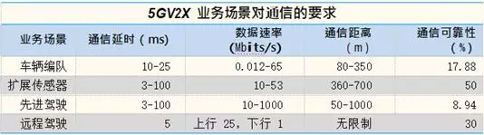 V2X 是自动驾驶重要基石,巨头纷纷抢滩布局 V2X 是自动驾驶重要基石,巨头纷纷抢滩布局