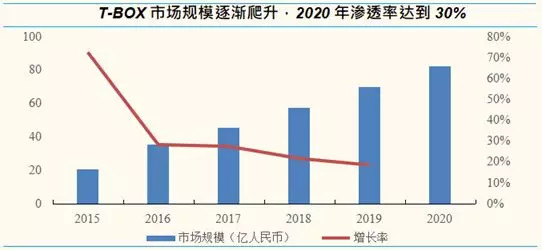 V2X 是自动驾驶重要基石,巨头纷纷抢滩布局 V2X 是自动驾驶重要基石,巨头纷纷抢滩布局