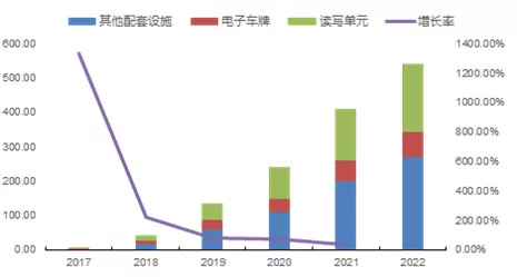 V2X 是自动驾驶重要基石,巨头纷纷抢滩布局 V2X 是自动驾驶重要基石,巨头纷纷抢滩布局