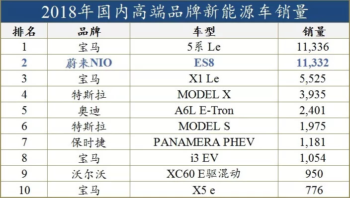 报告,新生蔚来报到! 报告,新生蔚来报到!