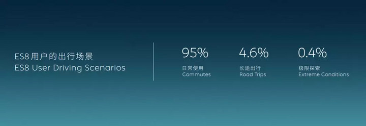 报告,新生蔚来报到! 报告,新生蔚来报到!