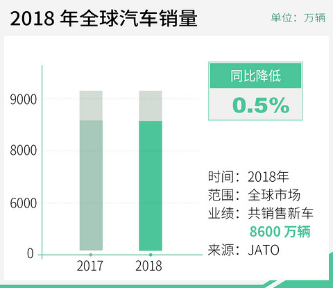 ç½éç¤¾æ±½è½¦