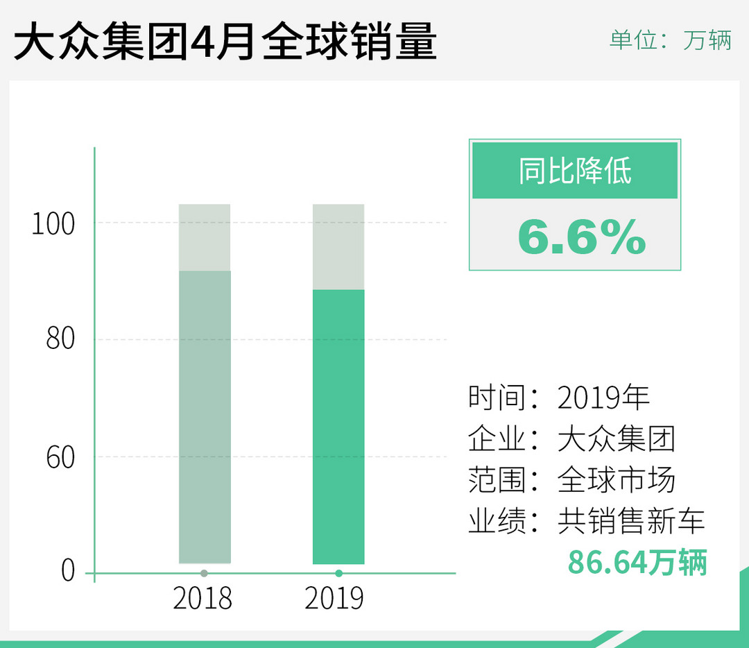 ç½éç¤¾æ±½è½¦