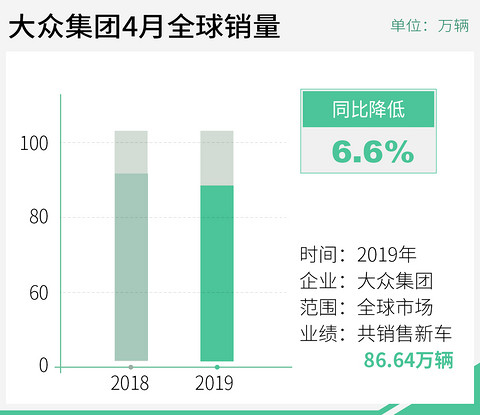 ç½éç¤¾æ±½è½¦