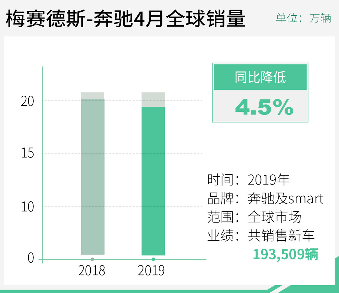 ç½éç¤¾æ±½è½¦