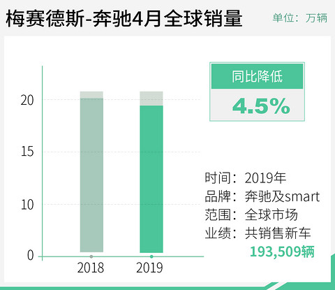 ç½éç¤¾æ±½è½¦