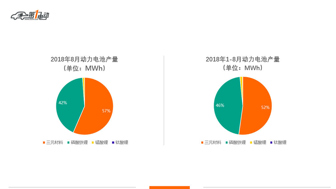 第一电动网PPT模板及使用规范 - 副本.png