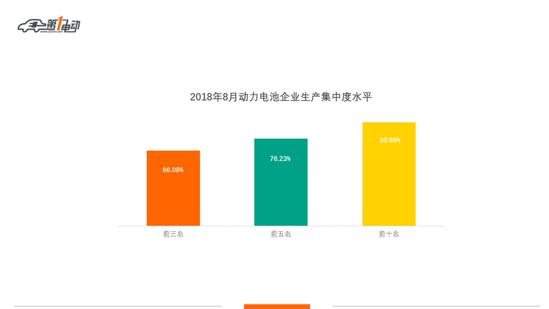 第一电动网PPT模板及使用规范 - 副本1.png