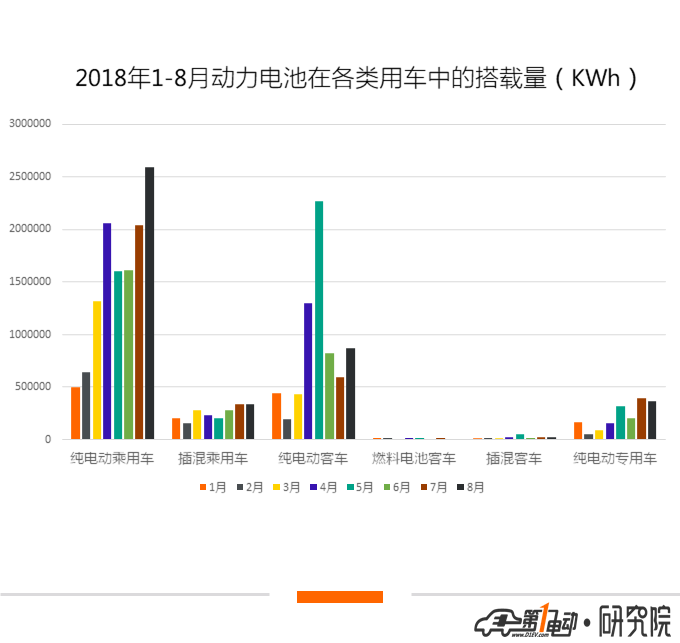 動(dòng)力電池8月裝機(jī)量4.2GWh，磷酸鐵鋰占比增加