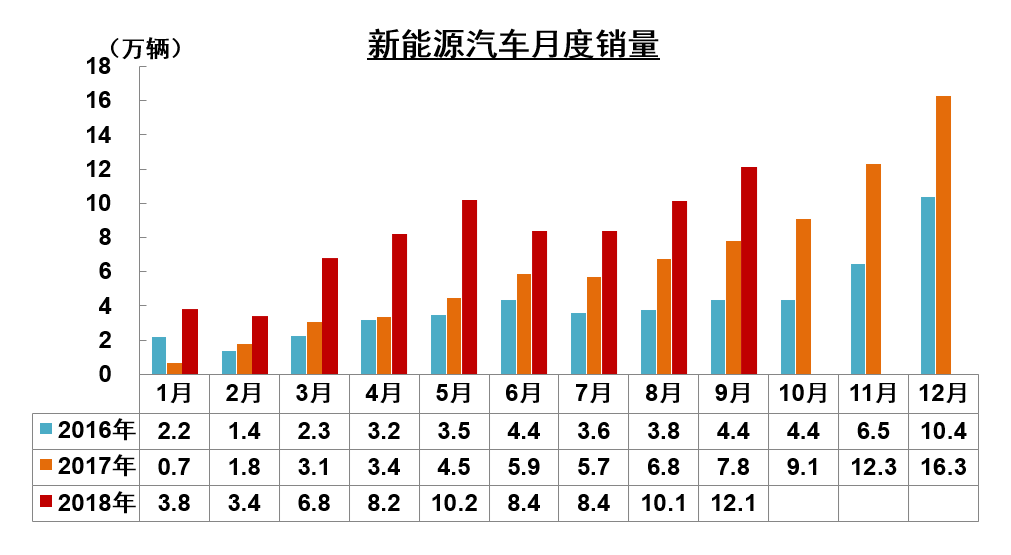 月度銷量.png