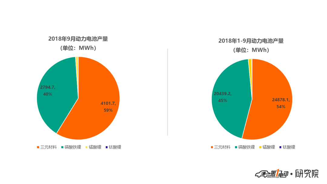 电池产量.png