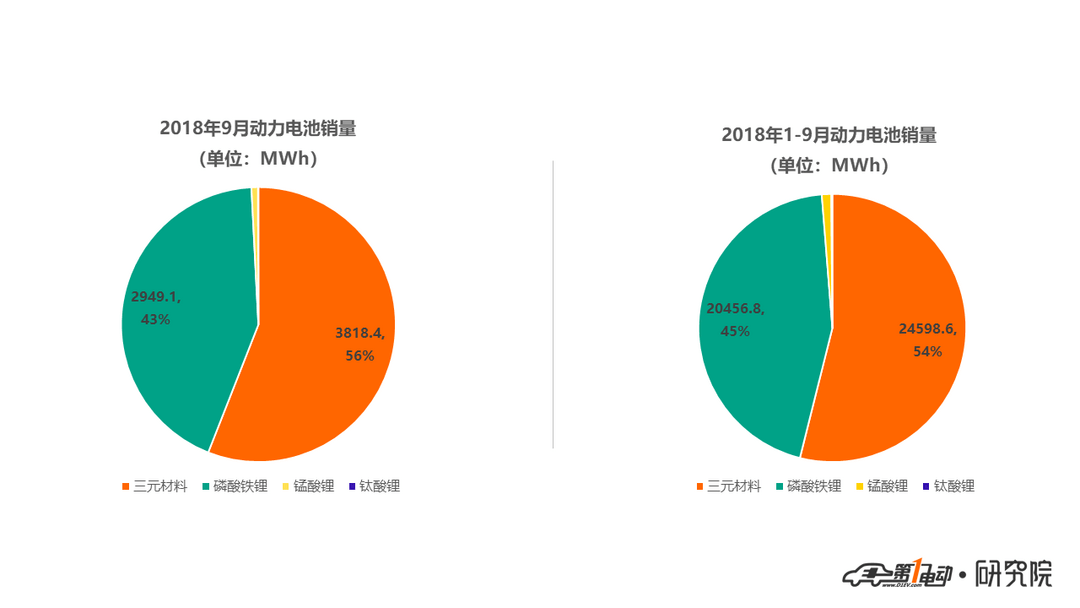 电池销量.png