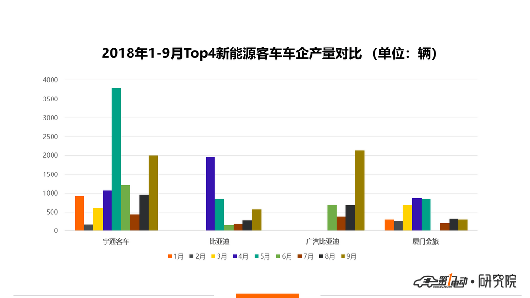 商用車產量3.png