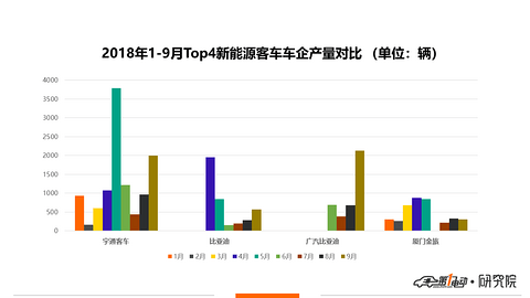 商用车产量3.png