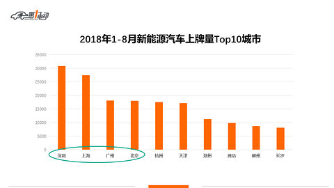 上牌量.png