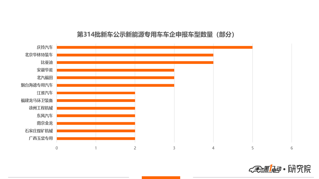 新車公示4.png