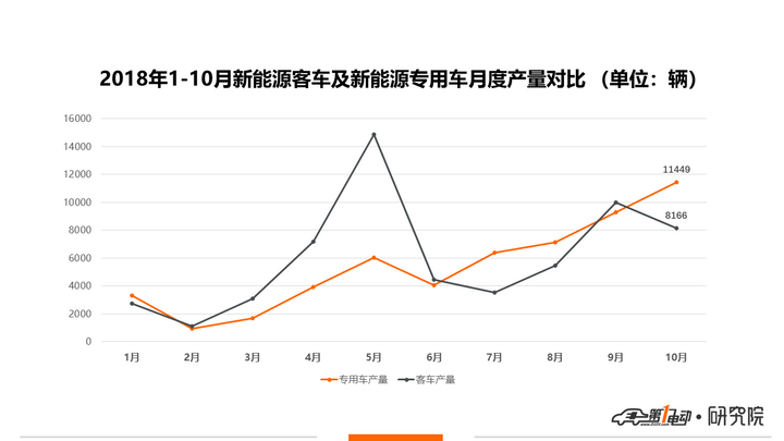 微客排行榜_一电排行榜|新能源商用车10月产量排行:微客抢占市场,东风小康榜...