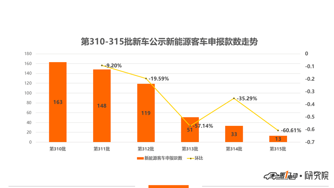 新車公示客車1.png