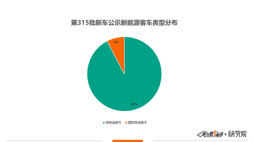 新車公示客車2.png