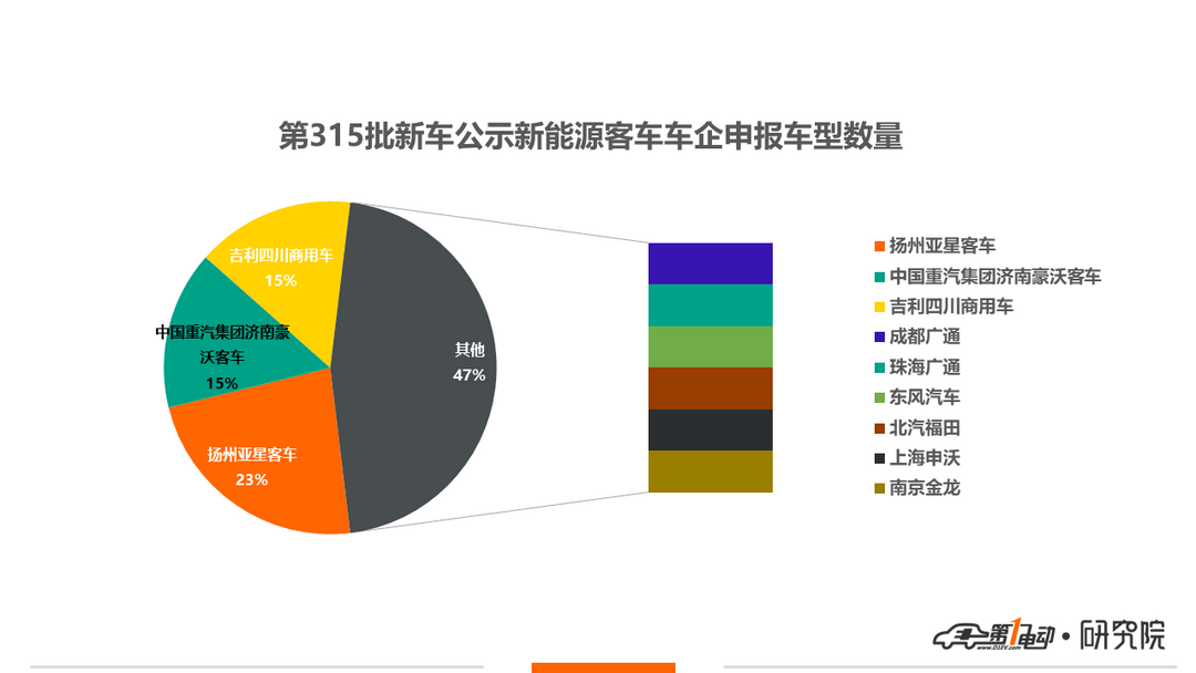 新车公示客车3.png