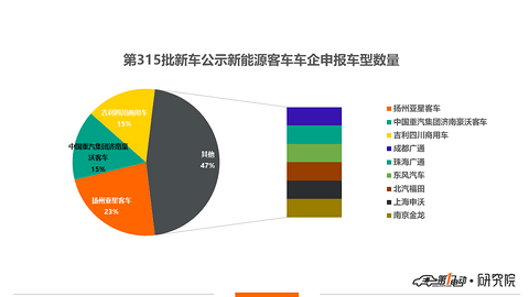 新车公示客车3.png