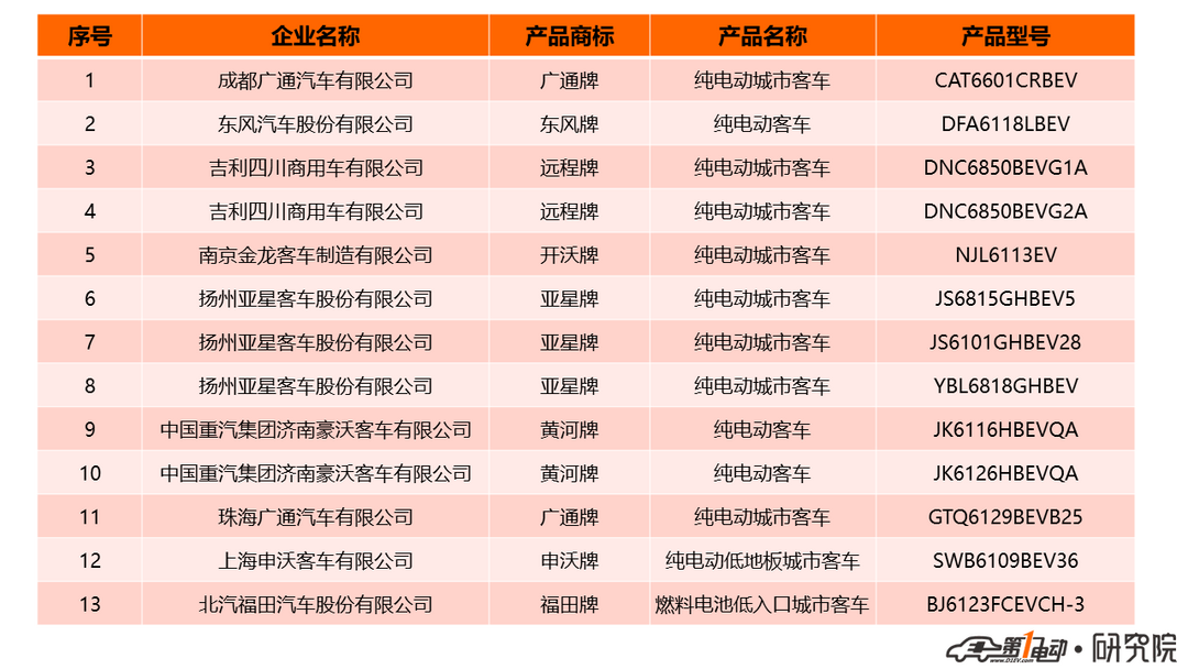 新車公示客車4.png